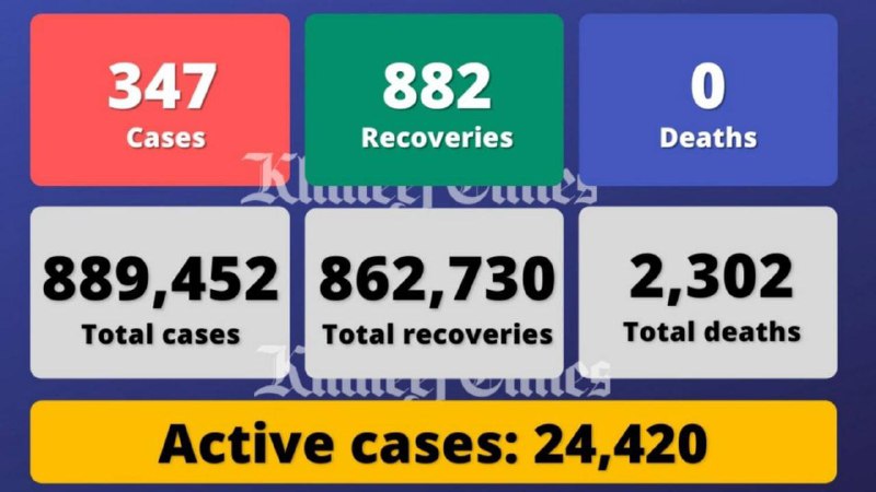 阿联酋疫情汇总（3.26）新增347例