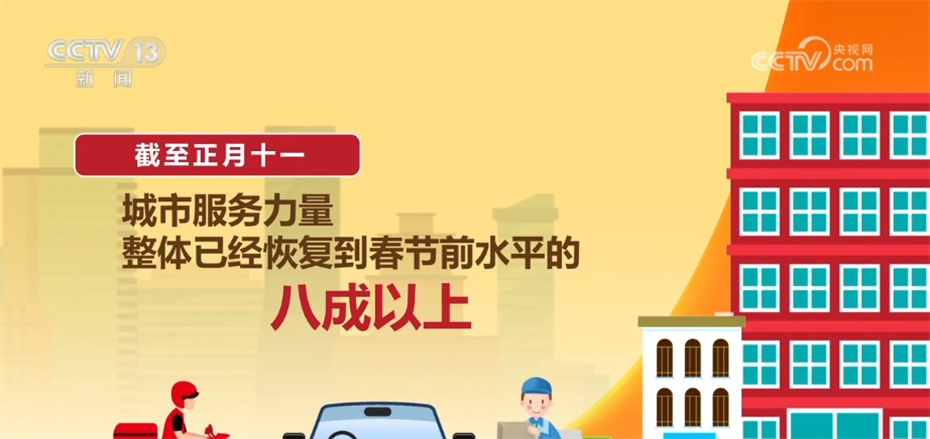 外出务工人员返程提速、城市服务力量恢复八成以上 “流动的中国”活力满满