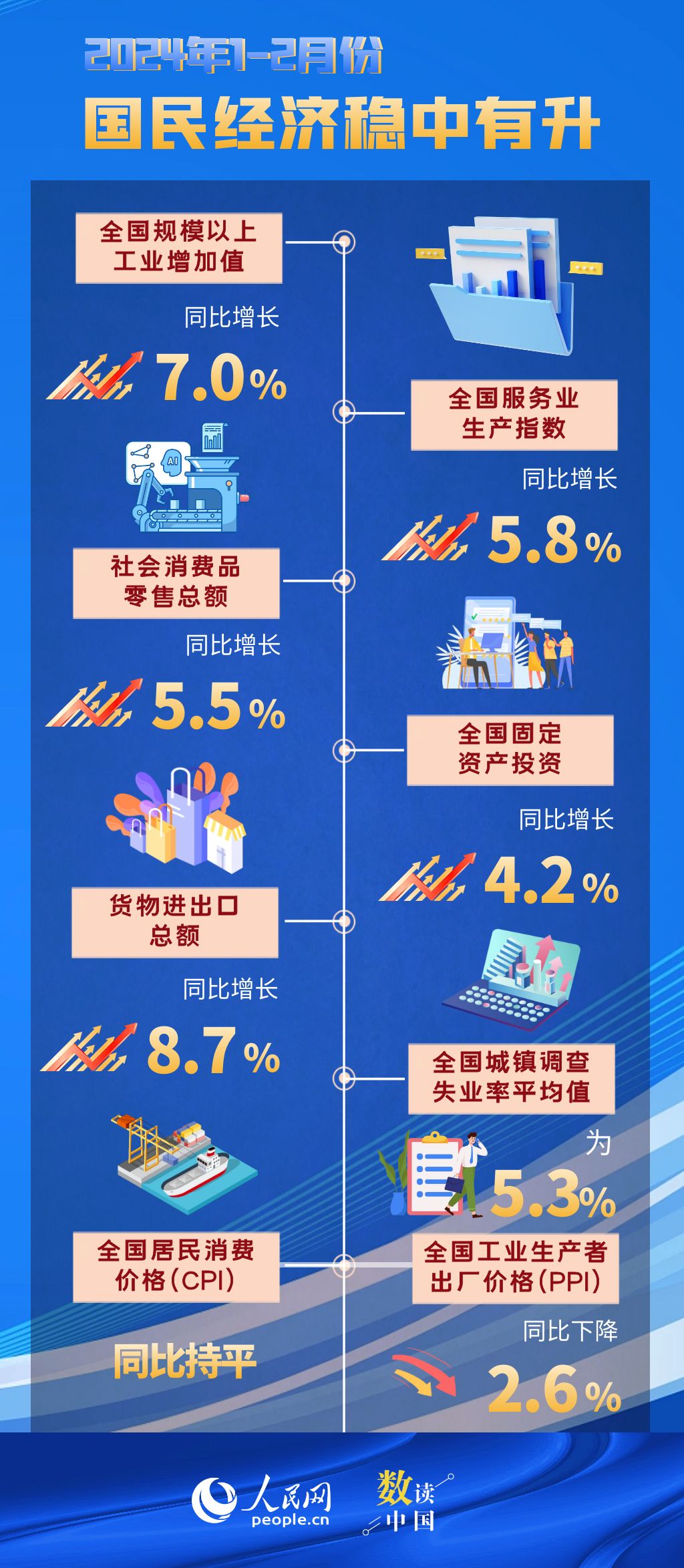 1-2月份我国国民经济稳中有升 发展质量不断改善