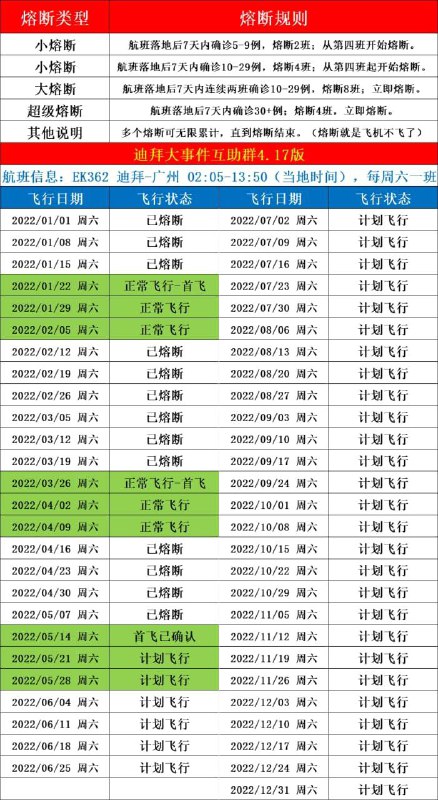 迪拜—广州 EK362  首飞时间已确认