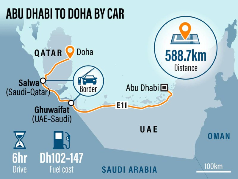 卡塔尔世界杯：从阿联酋开车到多哈有多容易？
