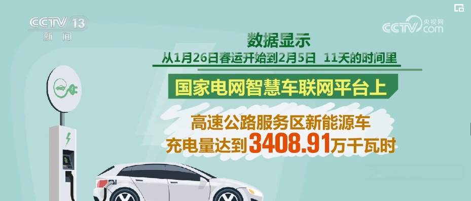 移动充电车、应急充电舱……精准科学布局缓解“充电潮汐”