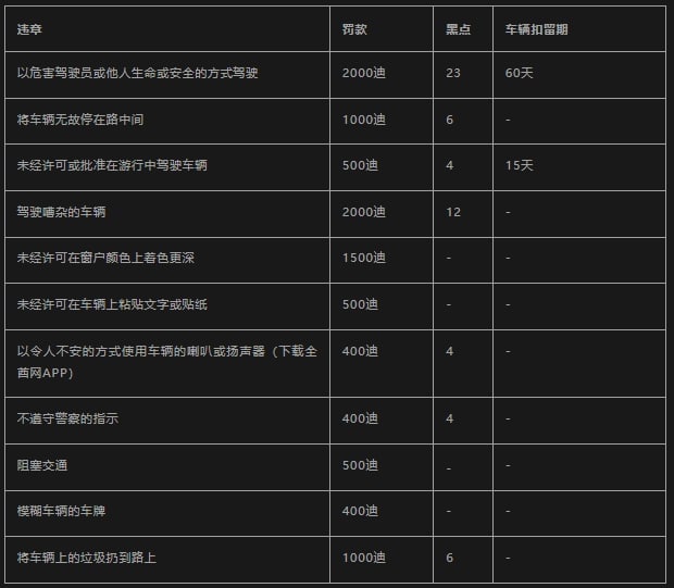 国庆节违规交通罚款的完整清单