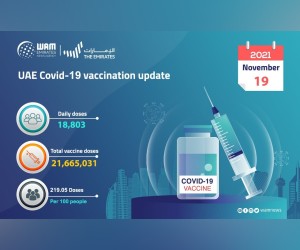 MoHAP：在过去24小时内注射了18803剂COVID-19疫苗