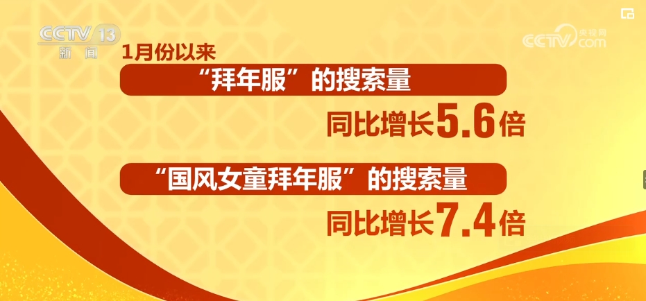 新春“购物车”装满国潮风 假日消费掀起新风尚