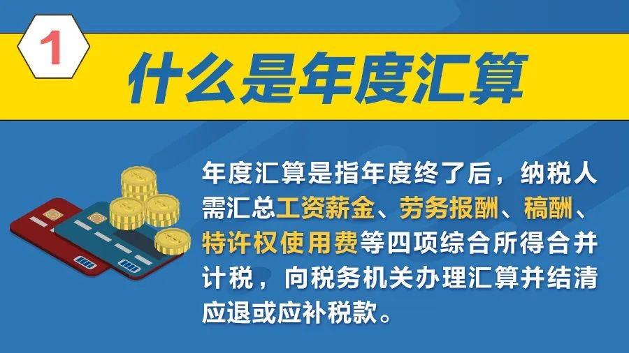 2023个税年度汇算怎么办？一图了解