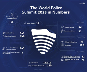 迪拜将于2024年3月举办第三届世界警察峰会
