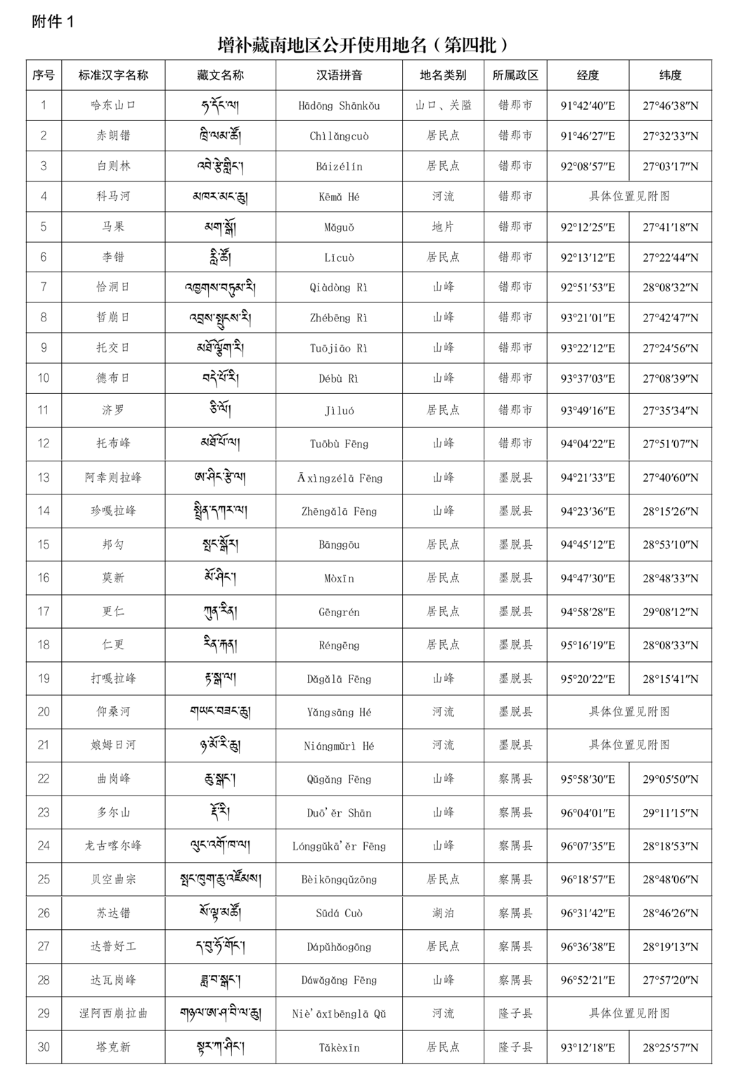 民政部公布第四批增补藏南地区公开使用地名