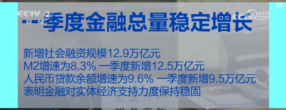 多领域实现“开门红” 透过数据看中国经济拔节向上底气足