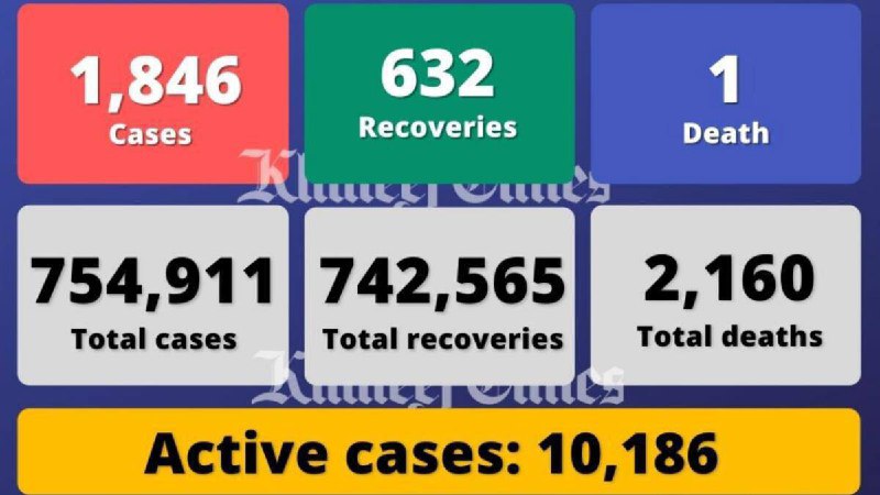 阿联酋疫情(12.29)｜新增1846例