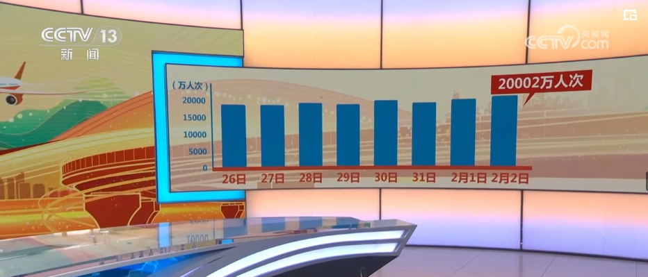 透过数据看春运 “流动的中国”活力足