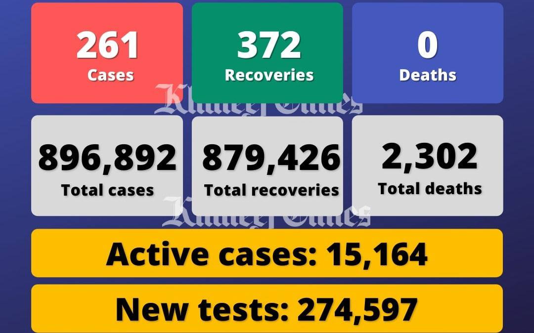 阿联酋疫情汇总（4.24）新增例261