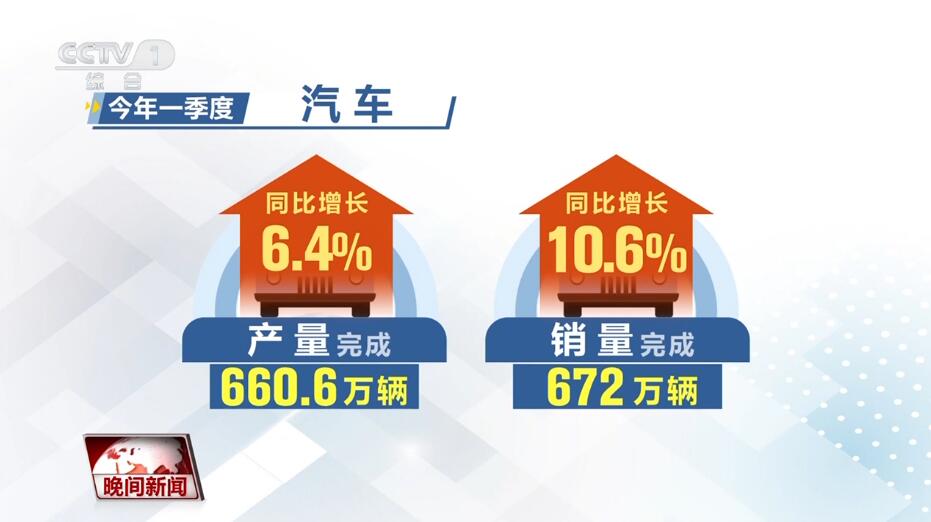 多领域拼搏竞进跑出“加速度” 中国经济展现澎湃动能