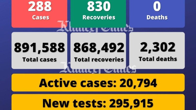 阿联酋疫情汇总（4.2）新增288例