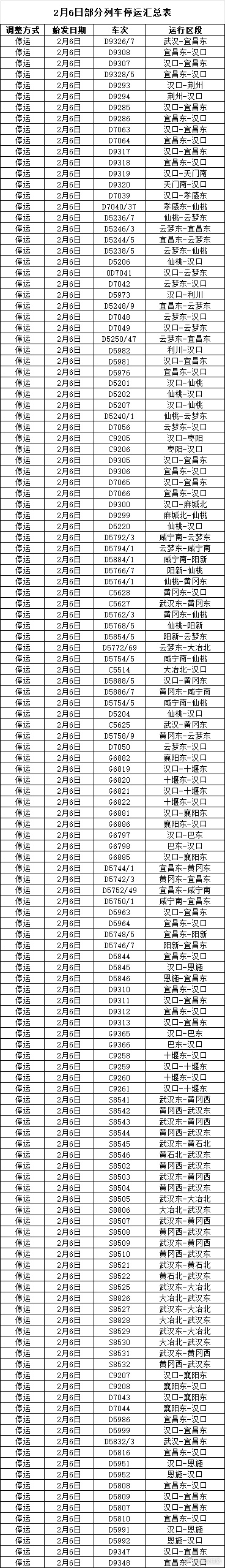 武汉铁路局公告：2月6日武汉局管内部分列车停运