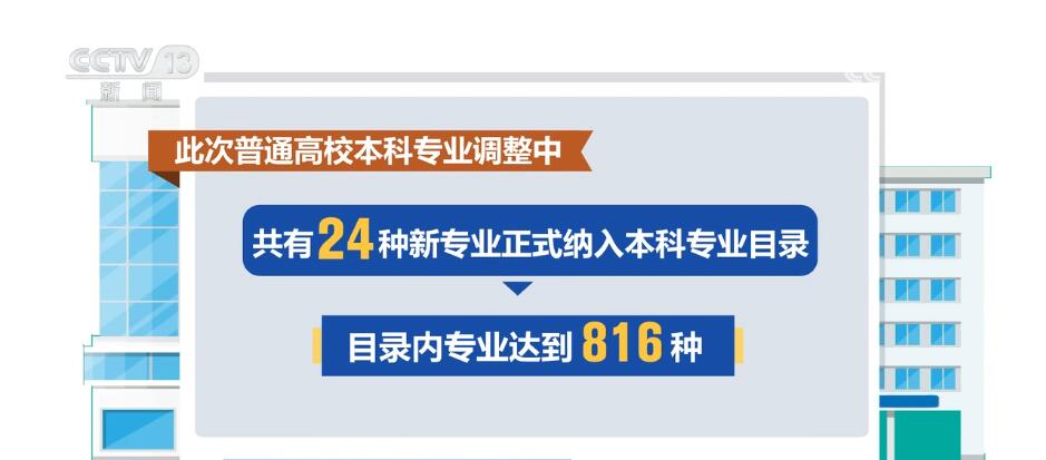 新增24种本科新专业 培养急需人才 高校专业建设与国家需求“同频共振”