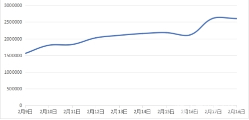 中消协发布春节消费维权舆情分析报告 点名傅园慧包车被勒索