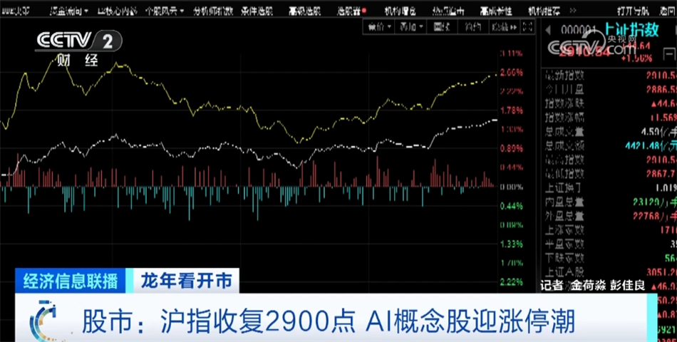 市场表现亮点频现迎来“开门红” 龙年多领域开市价美、物优、货足