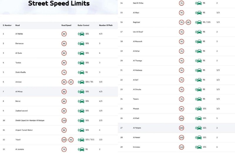 迪拜道路限速完整列表更新