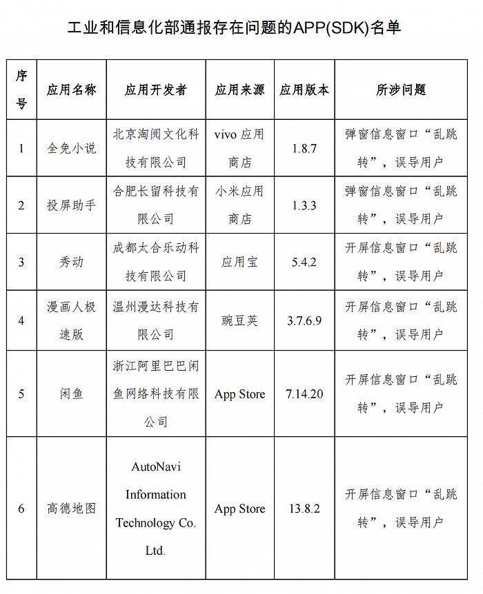 开屏弹窗“乱跳转”，闲鱼等应用被工信部通报