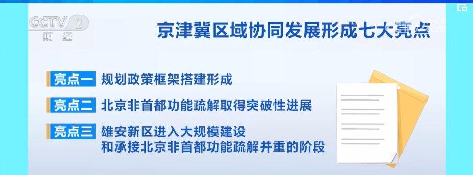 京津冀区域协同发展亮点频出 重点区域高质量发展成效明显