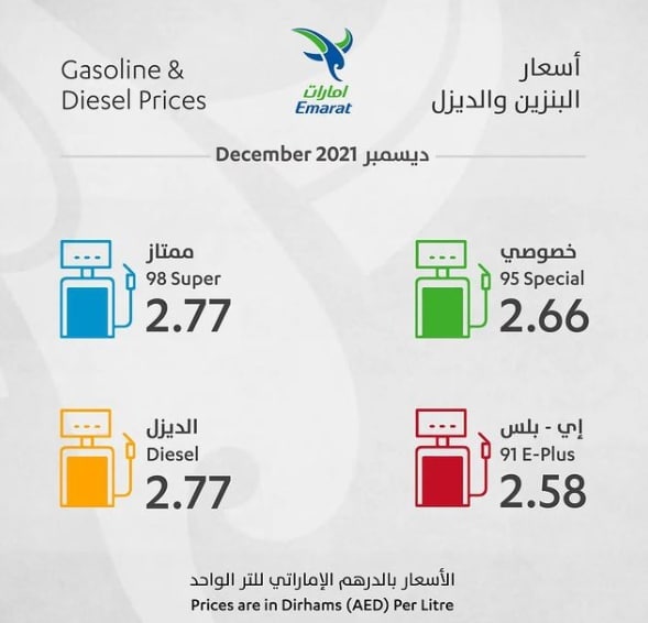 阿联酋：宣布 2021 年 12 月的汽油、柴油价格