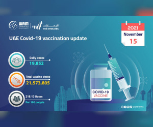过去 24 小时内接种了 19,852 剂 COVID-19 疫苗：MoHAP