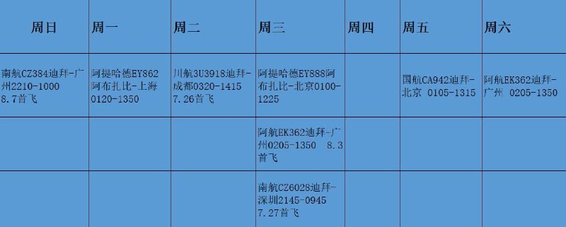 阿联酋回国航班汇总！每周八条直飞航线