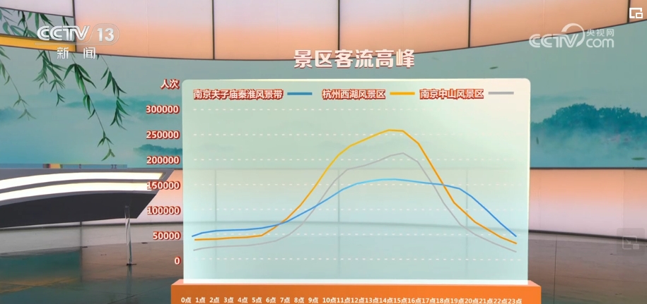 郊野踏青、阅读充电、科普研学、红色游……多元产品供给 丰富游客假期体验