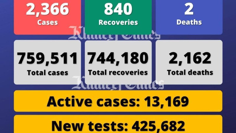 阿联酋疫情汇总（12.31）新增2366例