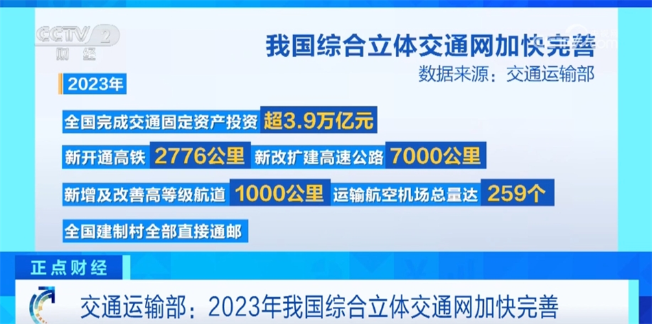 底盘稳、动力足、韧性强 多领域“春意盎然”助推高质量发展乘风破浪