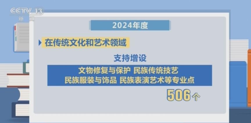 紧贴产业需求 自行设置专业方向 2024年职业教育专业设置出现新变化