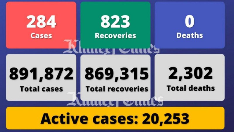 阿联酋疫情汇总（4.3）新增284例